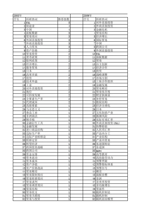 【国家社会科学基金】_贸易投资_基金支持热词逐年推荐_【万方软件创新助手】_20140804