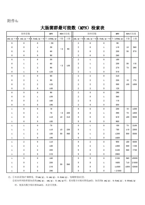 大肠菌群MPN检索表 国标 