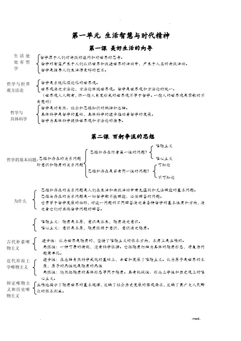 政治必修四哲学原理方法论详细归纳整理