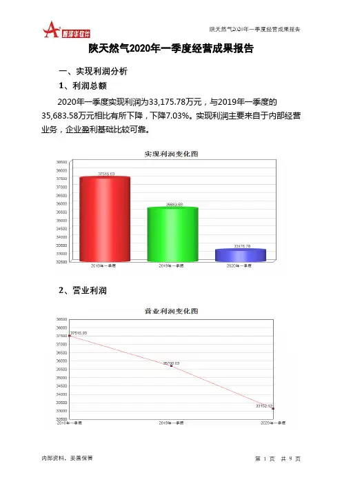 陕天然气2020年一季度经营成果报告