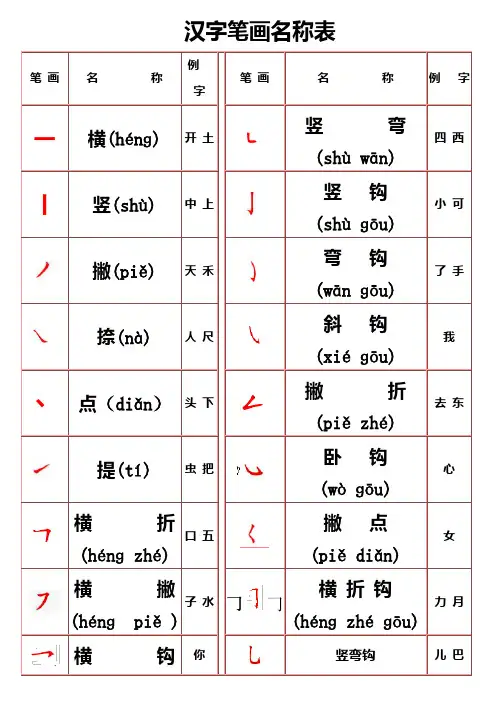 部编版一年级上册常用笔画名称表(拼音版)