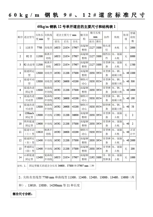 9#、12#道岔部分重要标准尺寸和支距