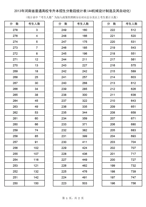 2013年河南省普通高校专升本招生分数段统计表(44机械设计制造及其自动化)