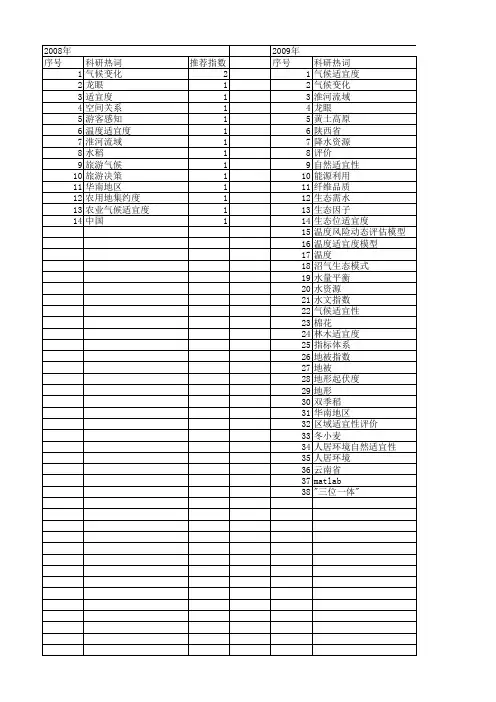 【国家自然科学基金】_气候适宜度_基金支持热词逐年推荐_【万方软件创新助手】_20140731