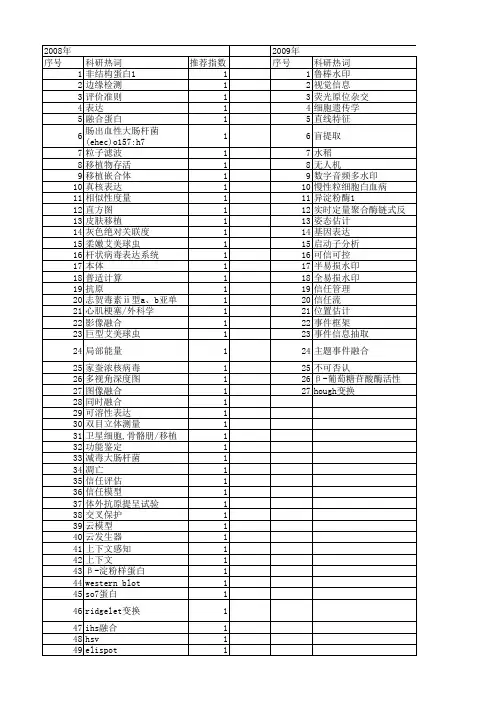 【江苏省自然科学基金】_同时融合_期刊发文热词逐年推荐_20140815