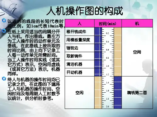 人机操作图的构成