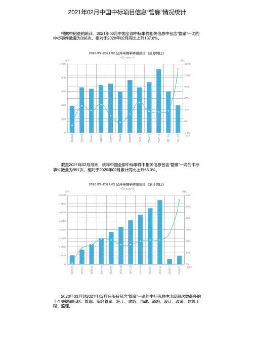 2021年02月中国中标项目信息“管廊”情况统计