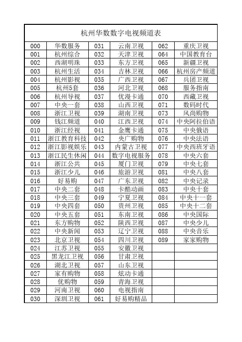 杭州华数数字电视频道表