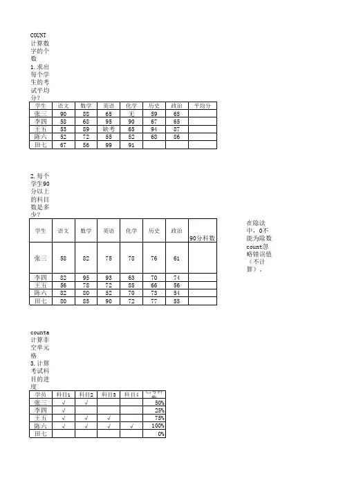 3.12 COUNT与COUNTA函数