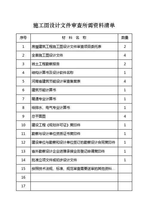 设计图纸强审资料清单