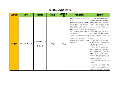 防火墙技术参数对比表