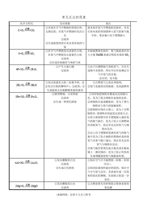 常见的化学反应现象