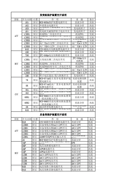 继电保护装置规范标识