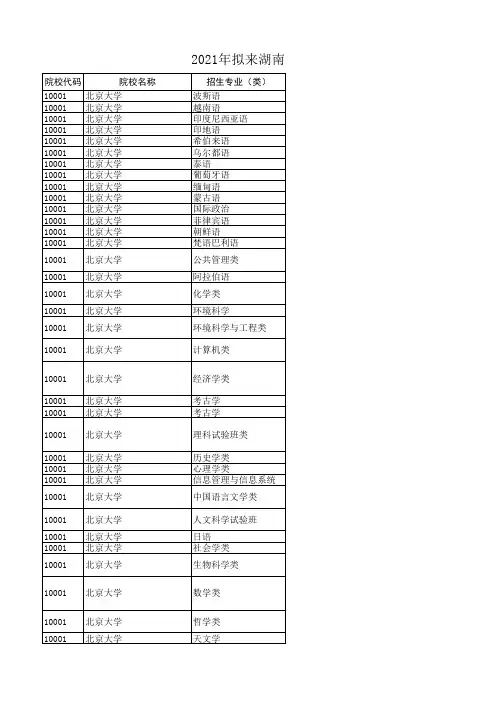 2021年拟来湘招生普通高校招生专业选考科目要求汇总表