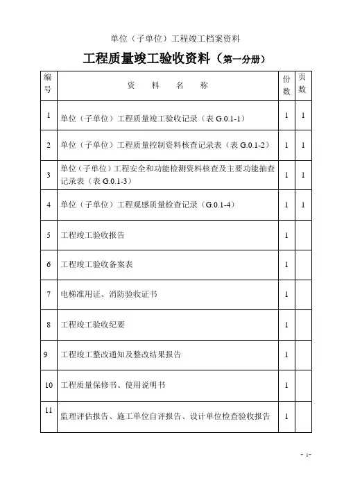 工程质量竣工验收资料