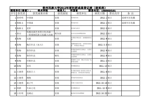 新增贵州民族大学2014年度科研成果登记表