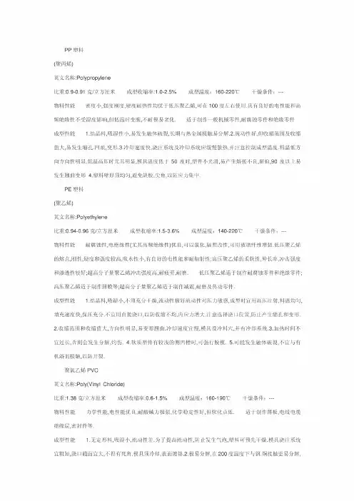 几种常见塑胶原料性能