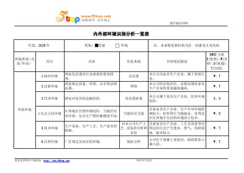 内外部环境识别分析一览表范例