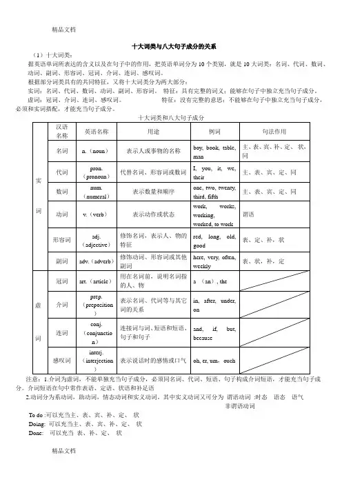 10大词类和句子成分的关系  已编辑知识讲解