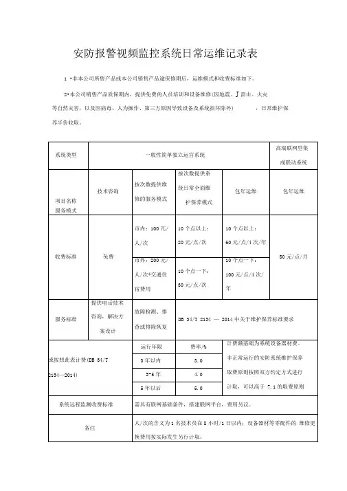 安防监控系统维护收费标准及检测报告表格.doc