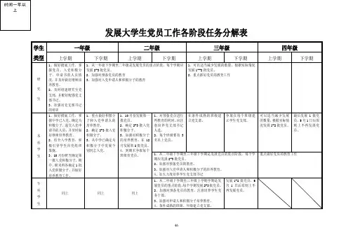 福州大学发展党员工作流程图(一)