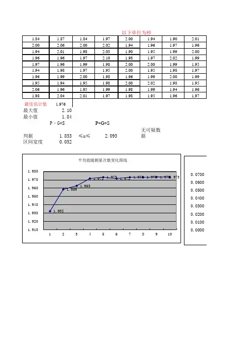 14-15-1课堂偶然误差数据处理