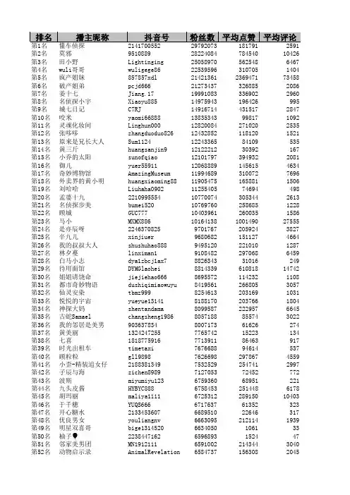 最新抖音剧情账号排行榜前500名TP500
