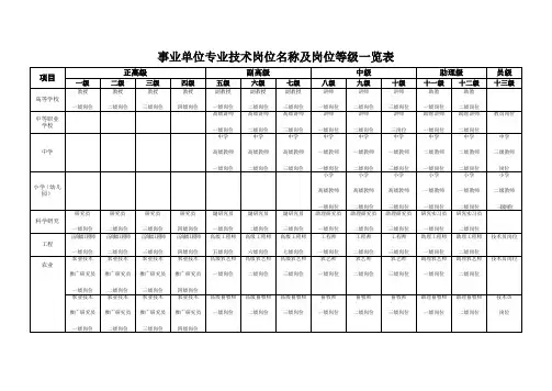 事业单位专业技术岗位名称及岗位等级一览表 3