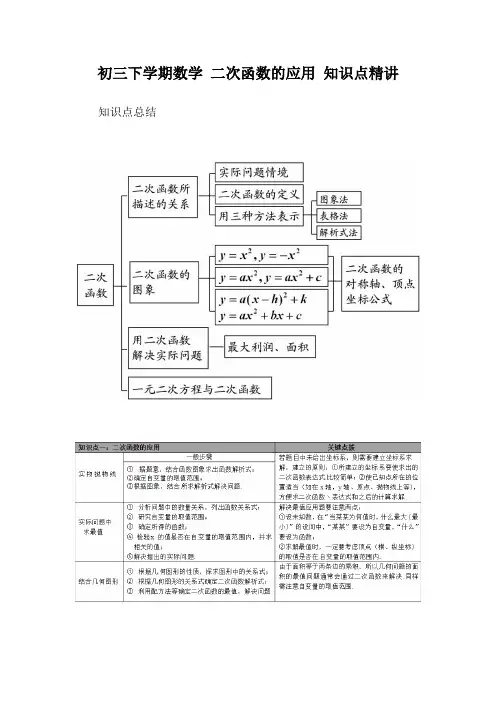 初三下学期数学 二次函数的应用 知识点精讲 教案 教学设计 课件