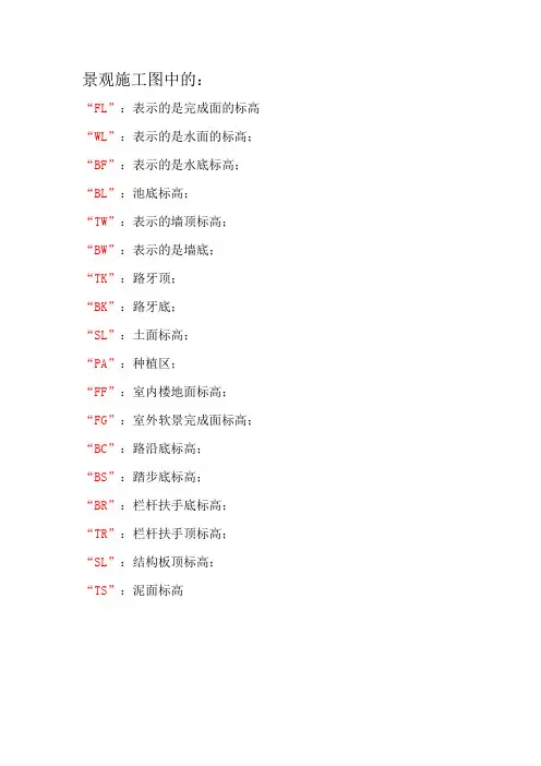 景观图纸字母含义