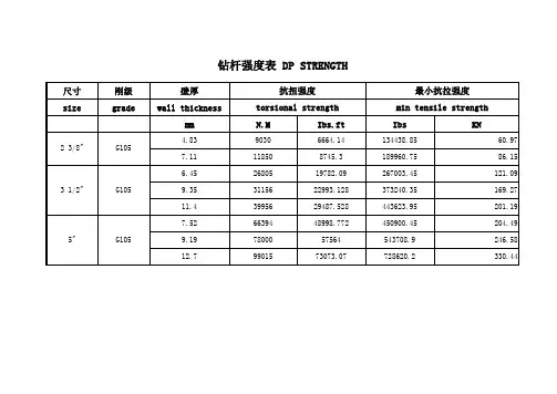 钻杆强度表