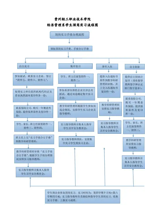 顶岗实习流程图