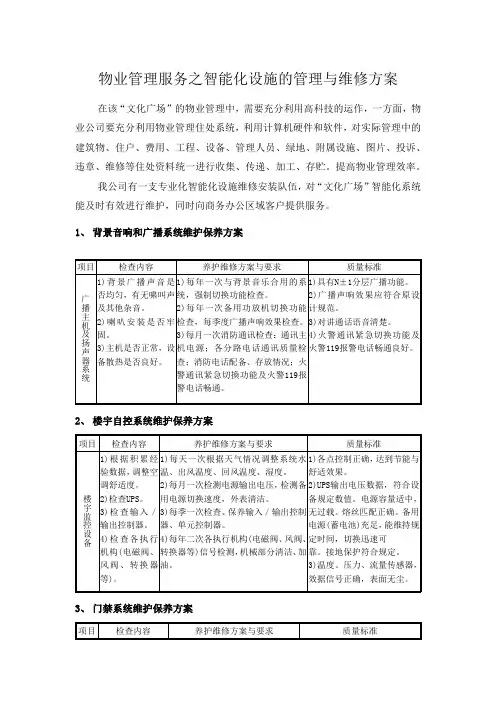 物业管理服务之智能化设施的管理与维修方案