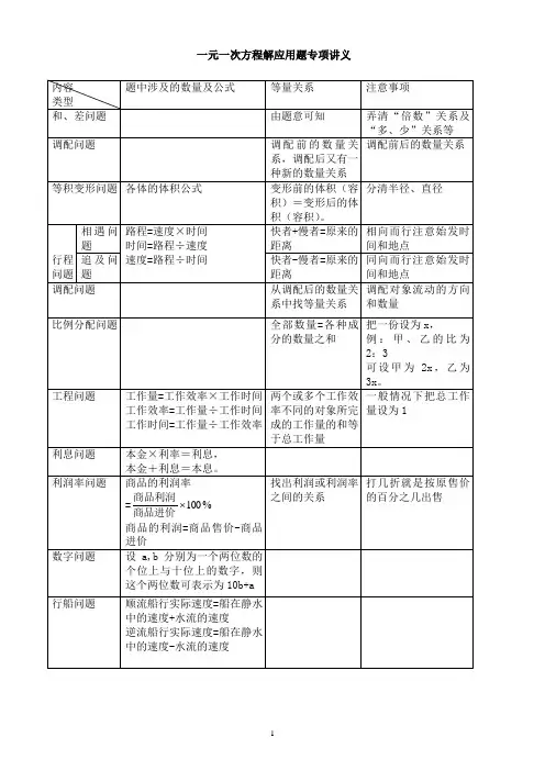 初一数学一元一次方程应用题专项讲解