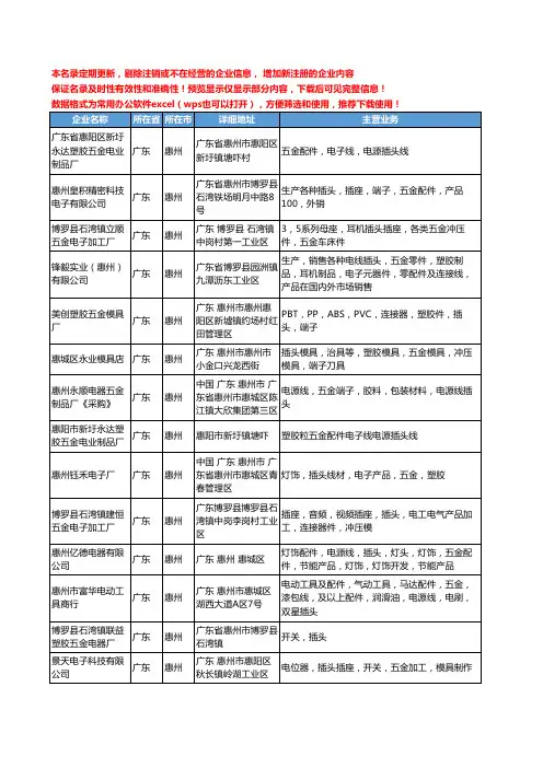 新版广东省惠州插头五金工商企业公司商家名录名单联系方式大全23家