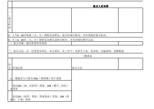 盘点人员安排