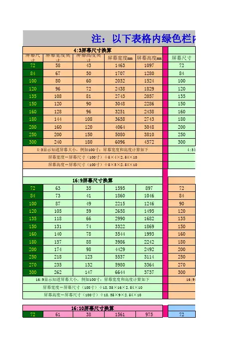 屏幕尺寸换算单(全)