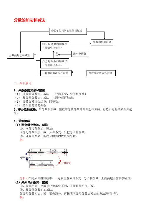 人教版数学五年级下册第六单元《分数的加法和减法》-知识点整理