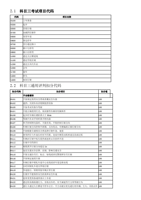 科目三考试项目代码1