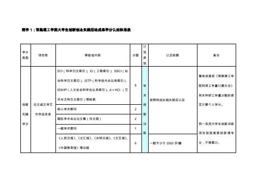 大学生创新创业活动学分标准表(涵盖原素拓学分)