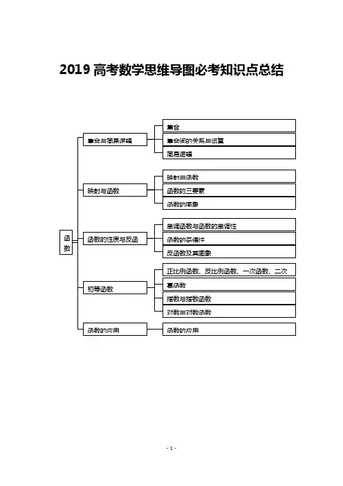 2019高考数学思维导图必考知识点总结