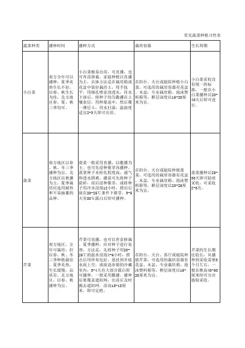 常见蔬菜种植习性表