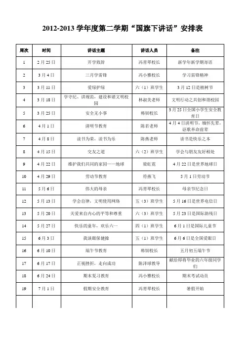 2012-2013学年度第二学期国旗下讲话安排表