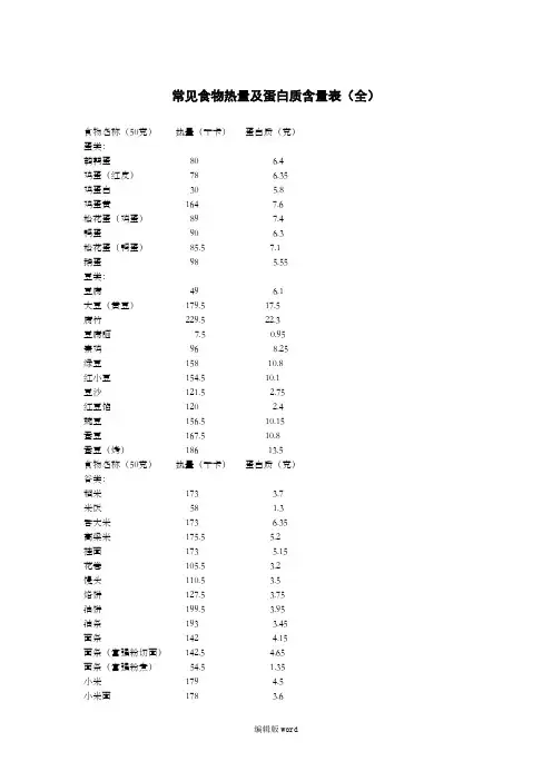 常见食物热量及蛋白质含量表(全)