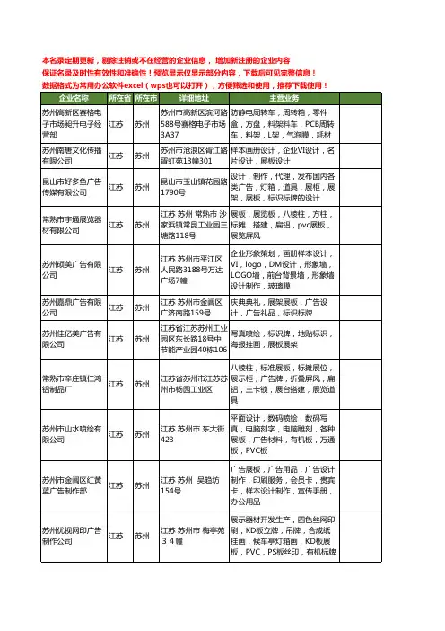 新版江苏省苏州展板工商企业公司商家名录名单联系方式大全34家