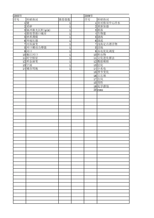 【浙江省自然科学基金】_演变_期刊发文热词逐年推荐_20140812