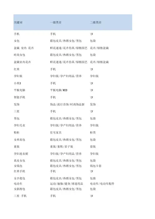 top20w关键词