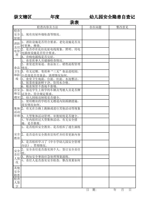 幼儿园安全隐患排查记录表
