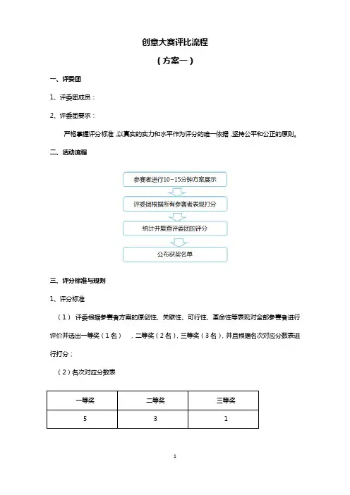 创意大赛评比流程方案