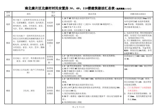 建议版 3#、4#、11#楼建筑做法简化版